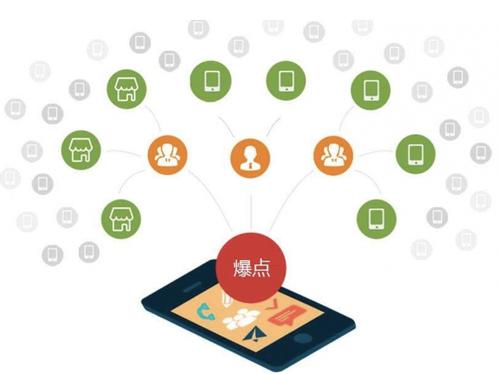 拜泉为什么越来越多的企业通过软文营销来引流
